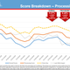 Service Performance Management - PMG Briefing - August 12, 2020
